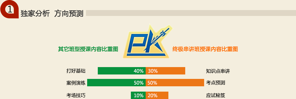 独家分析，方向预测：班型授课内容对比