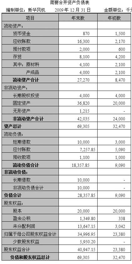 样题一