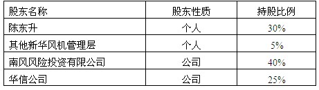 样题一
