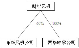 样题一