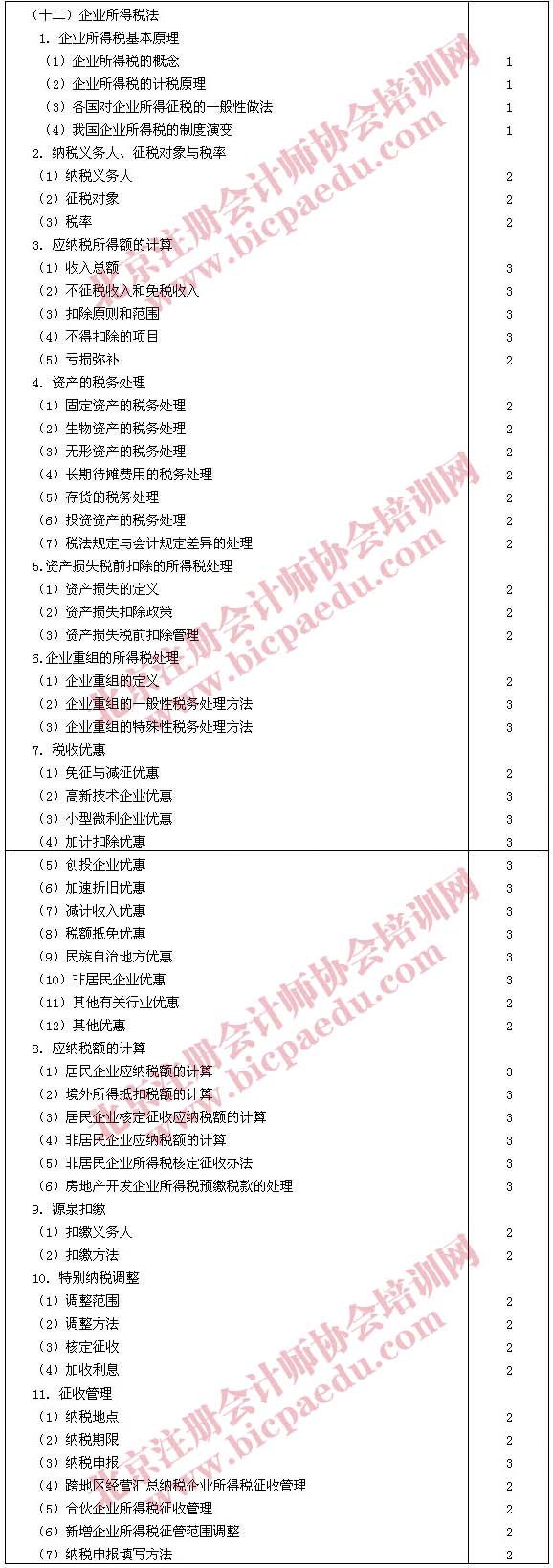 2011年注册会计师专业阶段税法考试大纲