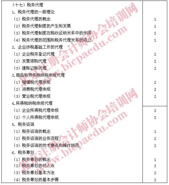 三、参考法规
