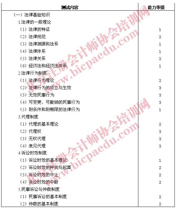 2011年注册会计师专业阶段经济法考试大纲