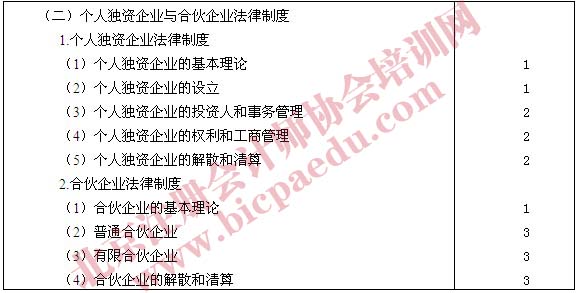 2011年注册会计师专业阶段经济法考试大纲