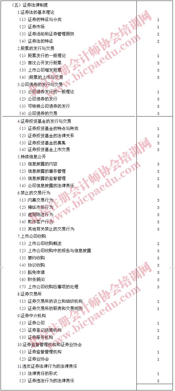2011年注册会计师专业阶段经济法考试大纲