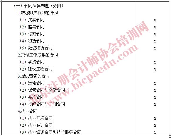 2011年注册会计师专业阶段经济法考试大纲