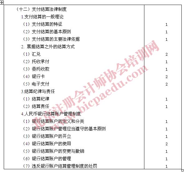 2011年注册会计师专业阶段经济法考试大纲