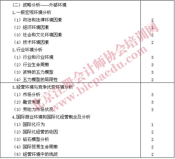 2011年注册会计师专业阶段考试大纲&mdash;&mdash;公司战略与风险管理