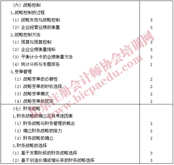 2011年注册会计师专业阶段考试大纲&mdash;&mdash;公司战略与风险管理