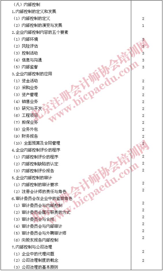 2011年注册会计师专业阶段考试大纲&mdash;&mdash;公司战略与风险管理