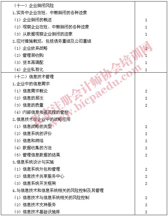 2011年注册会计师专业阶段考试大纲&mdash;&mdash;公司战略与风险管理