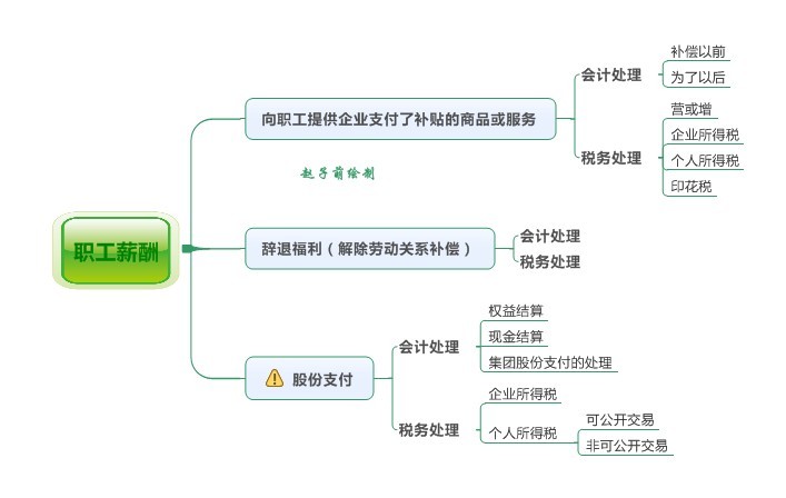 注册会计师证_美国注册会计师收入