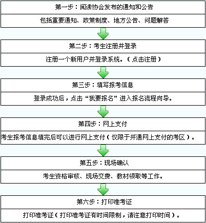 2015年内地考生报考注册会计师考试流程图