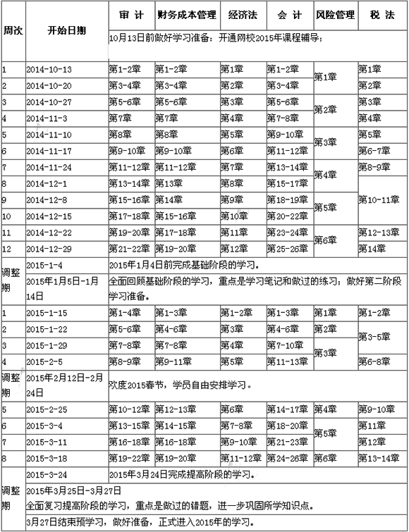 2015注册会计师考试预习阶段时间安排表