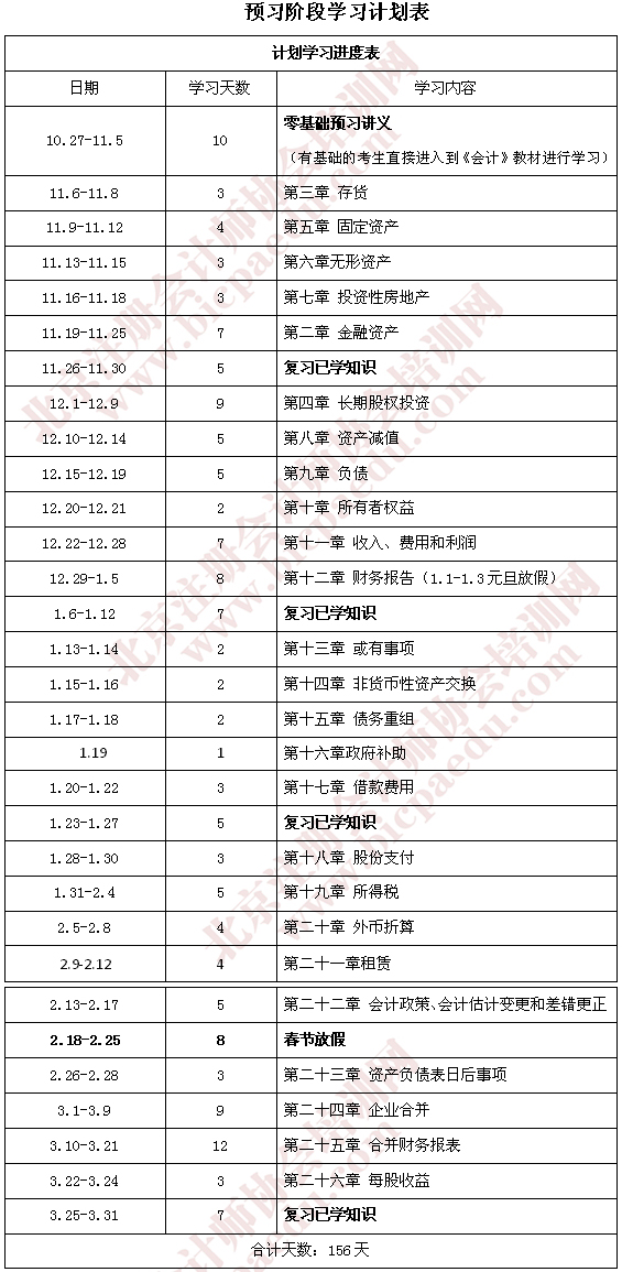 2015年度注册会计师考试预习阶段计划表——会计篇