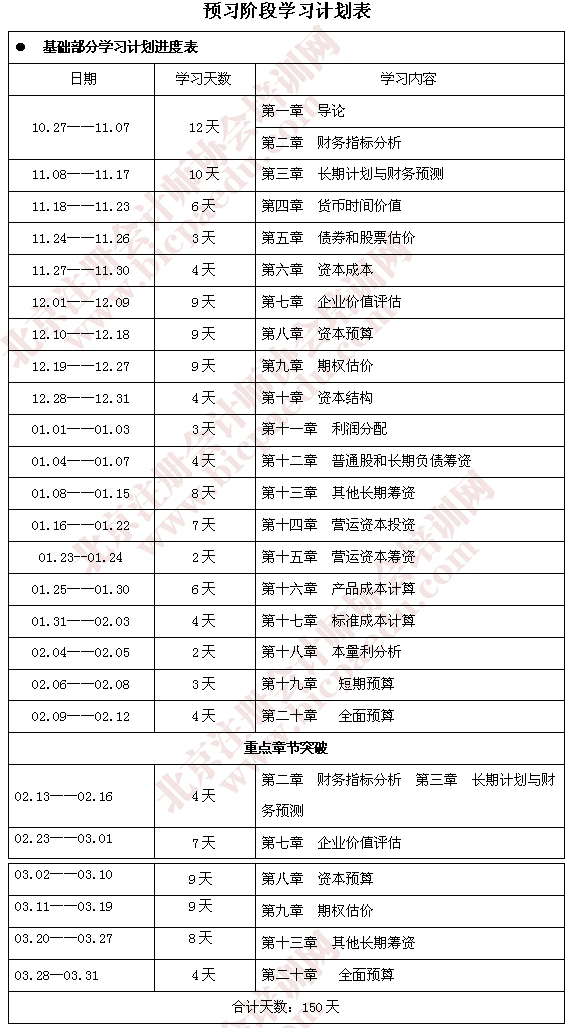 2015年度注册会计师考试预习阶段计划表——财管篇