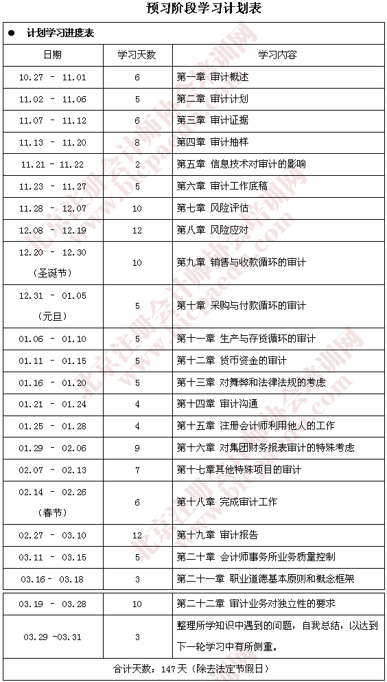 2015年度注册会计师考试预习阶段计划表——审计篇