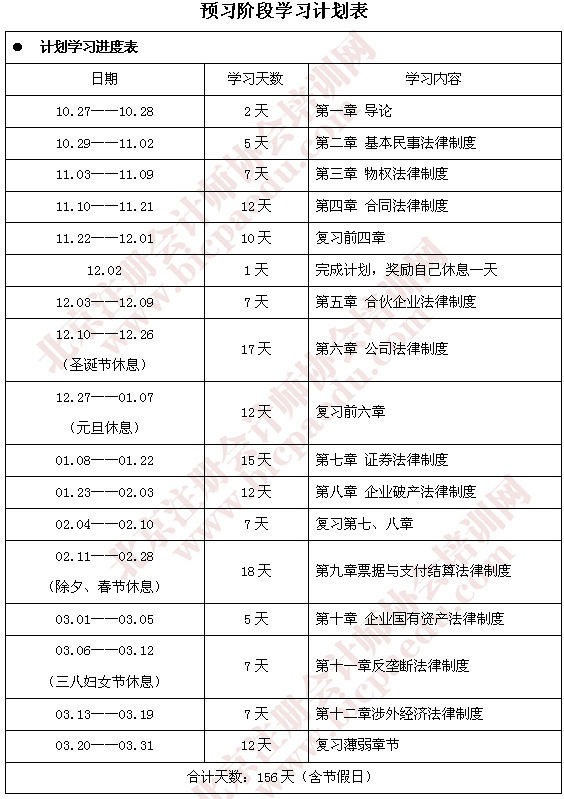 2015年度注册会计师考试预习阶段计划表