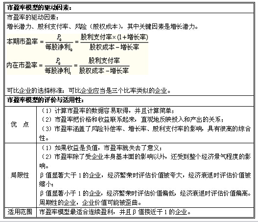 2015注会预习知识点：市盈率模型的驱动因素