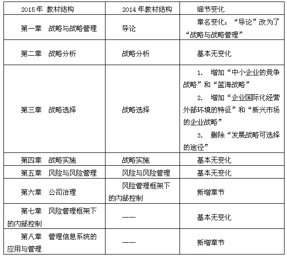 2015注册会计师《战略》科目考试大纲变化解读