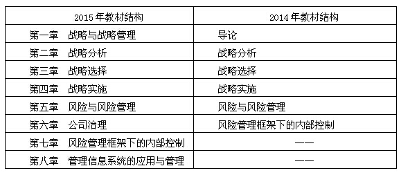 2015注册会计师《战略》科目考试大纲变化解读