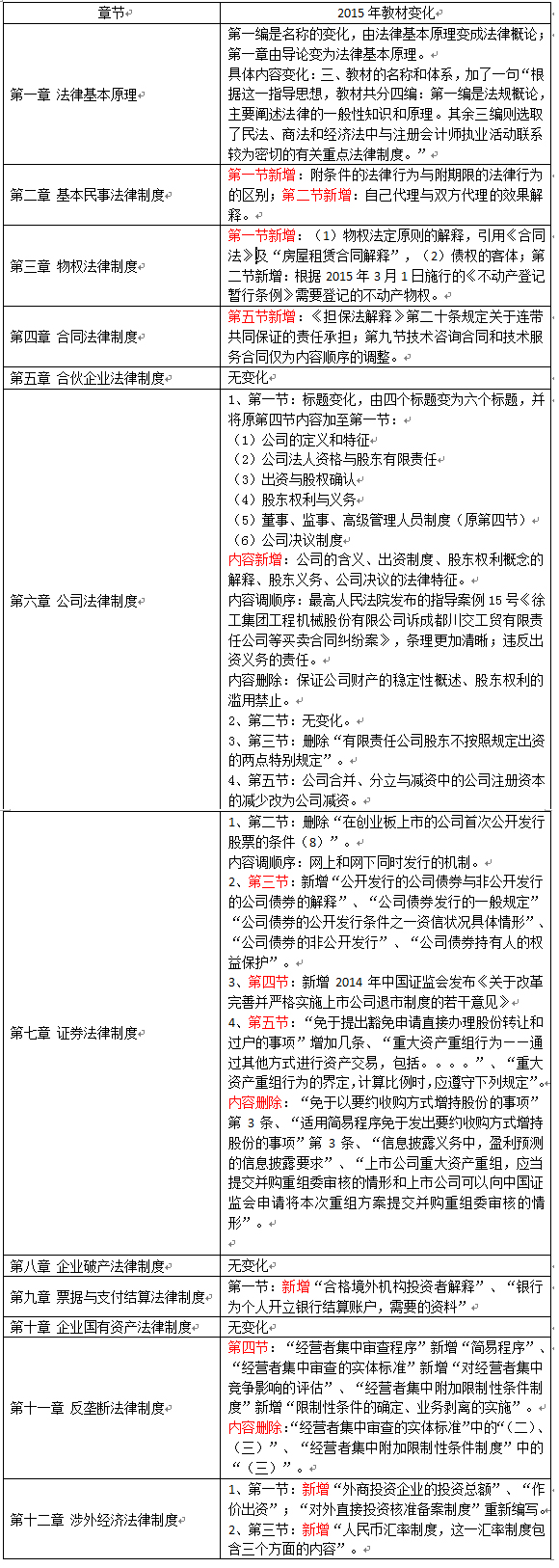 2015注册会计师考试辅导教材