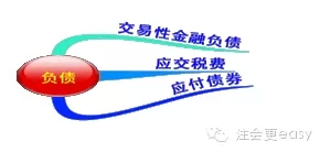 2015注册会计师考试会计学习笔记