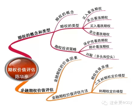 2015注册会计师《财务成本管理》学习笔记