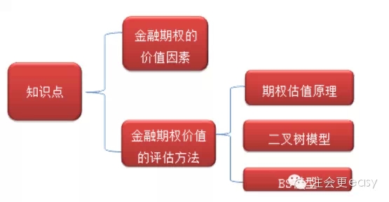 2015注册会计师《财务成本管理》学习笔记