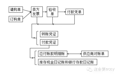 2015注会审计学习笔记