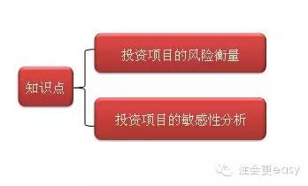 2015注册会计师考试财务成本管理学习笔记