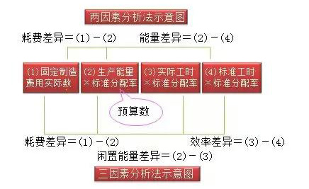 2015注册会计师《财务成本管理》第十五章：标准成本计算