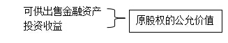 2015注册会计师考试《会计》文字课堂