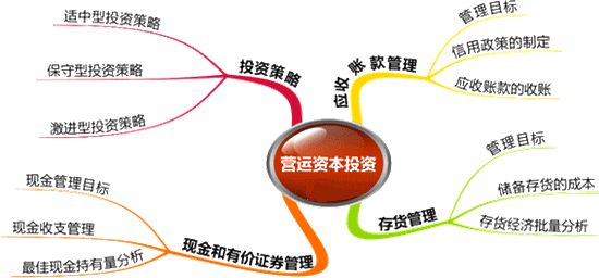 2015注册会计师《财务成本管理》第十九章学习笔记