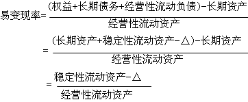 2015注册会计师《财务成本管理》第二十章学习笔记