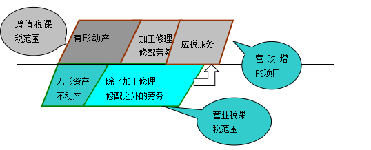 2015注册会计师考试《税法》核心考点