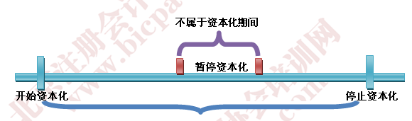 2015注册会计师会计考试重点