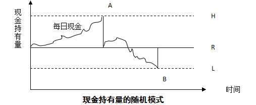 2015注册会计师财管考试重点