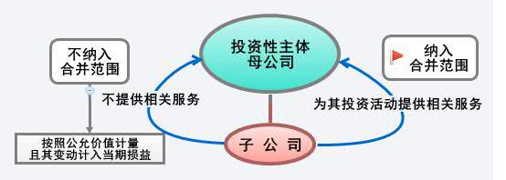 2015注会《会计》考试知识点