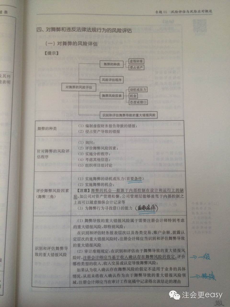 学霸带你考注会综合——关于舞弊的重大错报风险1