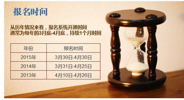 2016年注册会计师报名流程图解2