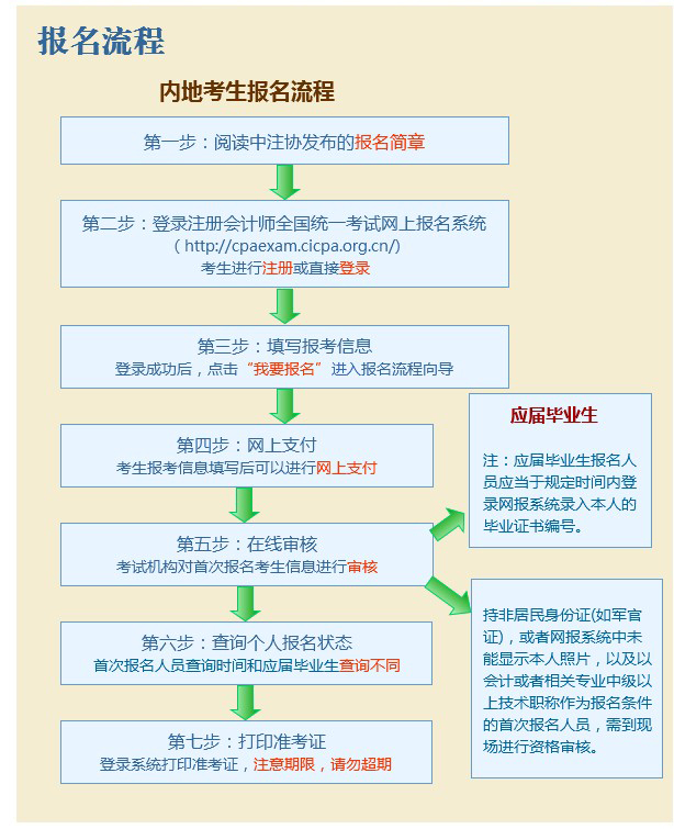 2016年注册会计师报名流程图解3
