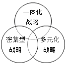 2016年注册会计师战略预习知识