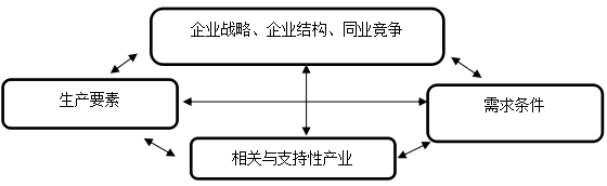 2016注册会计师战略考试要点