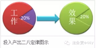 你还在按部就班地进行2016年注会战略学习吗？