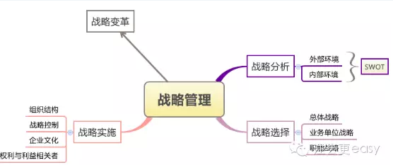 你还在按部就班地进行2016年注会战略学习吗？