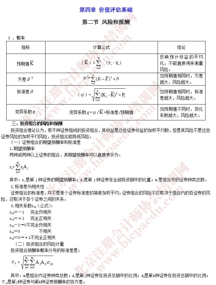 2016年注会财管预习重要知识点