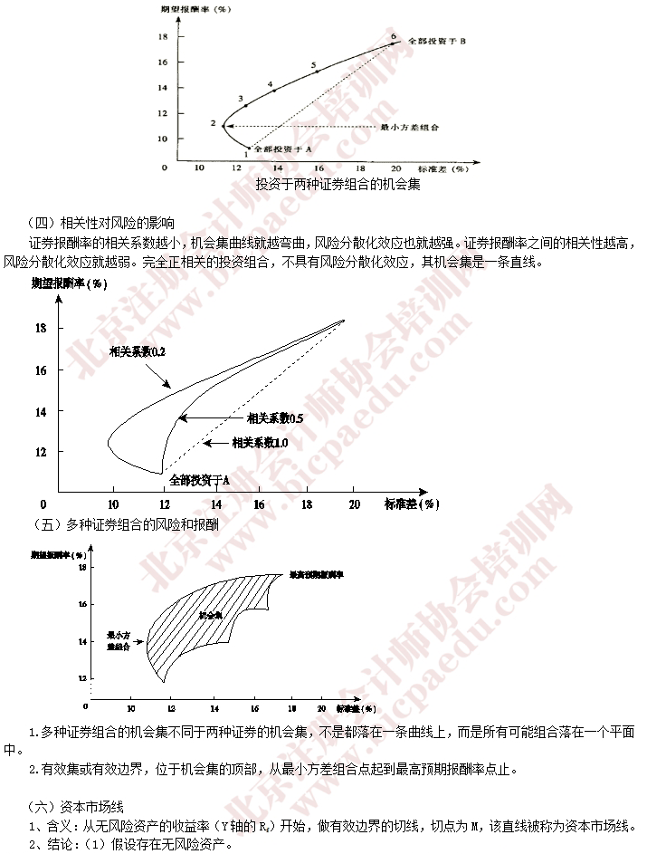 2016年注会财管预习重要知识点