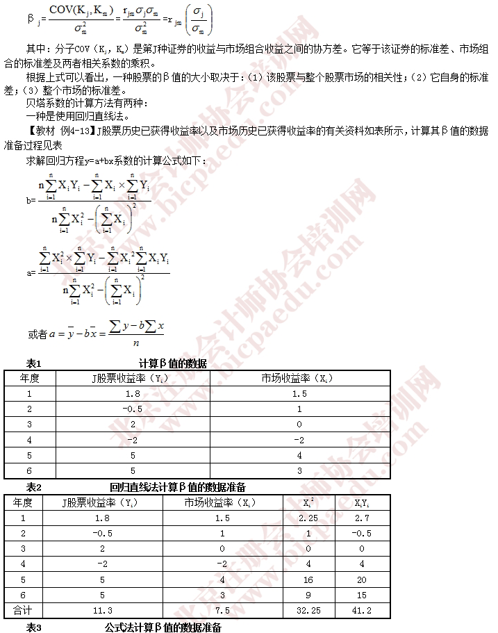 2016年注会财管预习重要知识点
