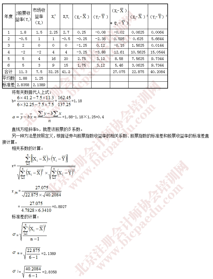 2016年注会财管预习重要知识点